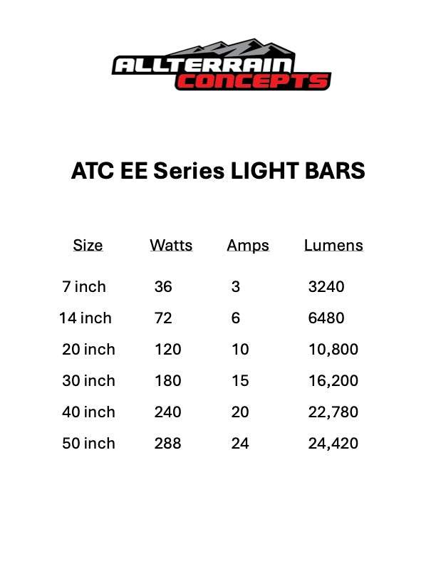 EE SERIES Light Bars - Image 3
