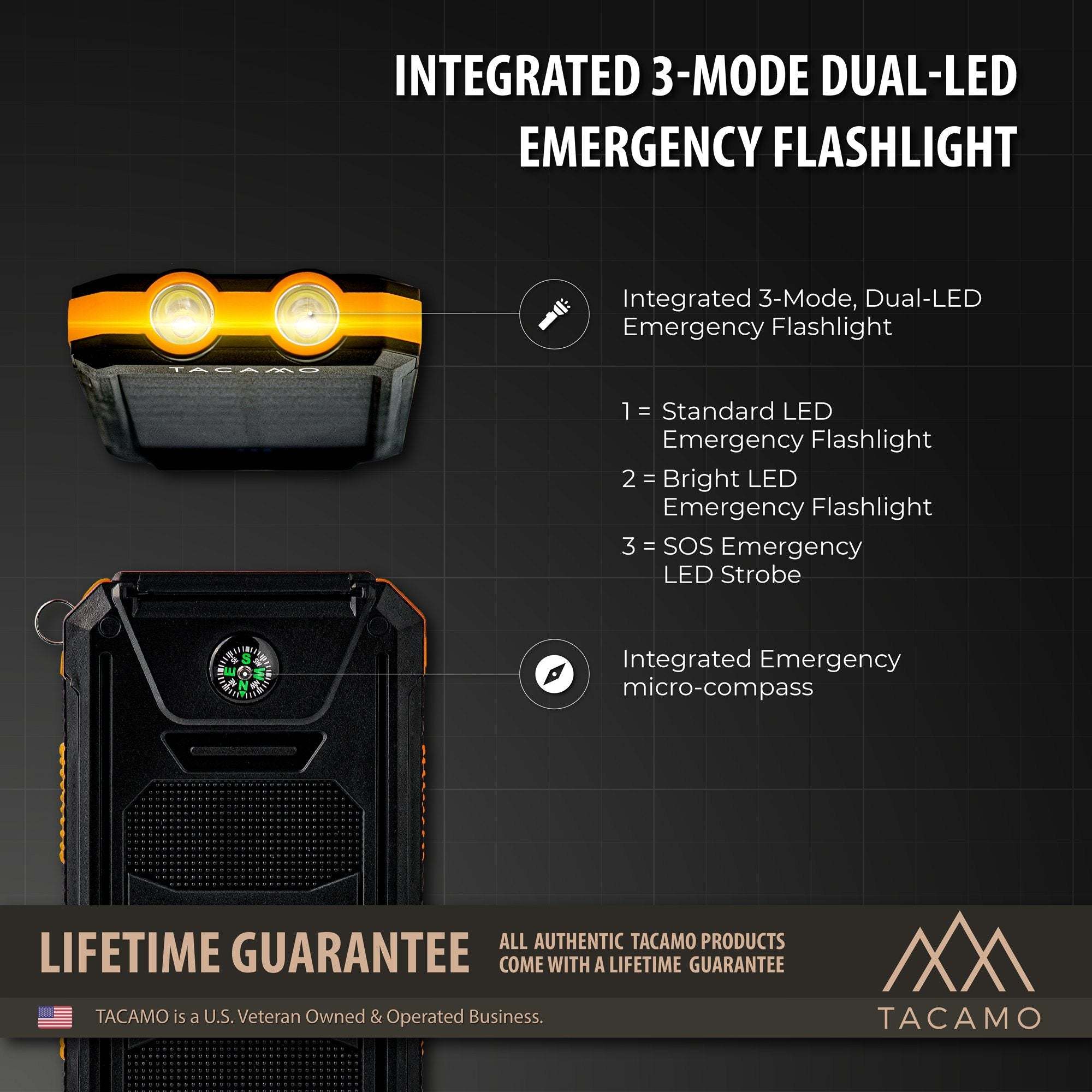 Solar Power Bank, USB Rechargeable - Image 5